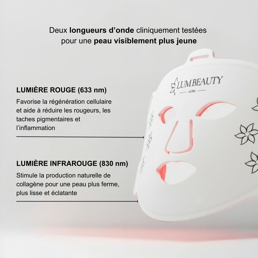 Masque LED visage anti-âge