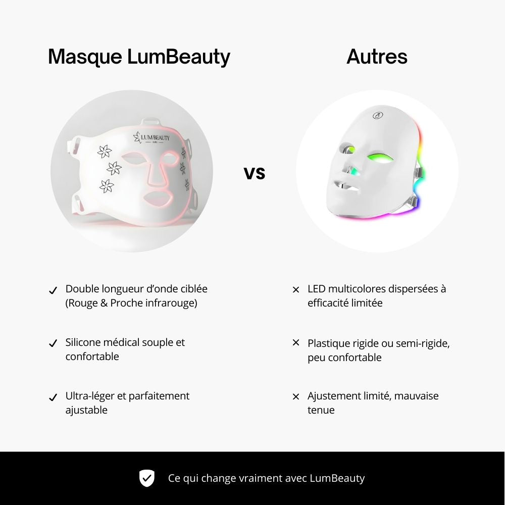 Masque LED anti-âge