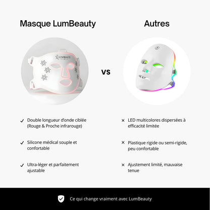 Masque LED anti-âge