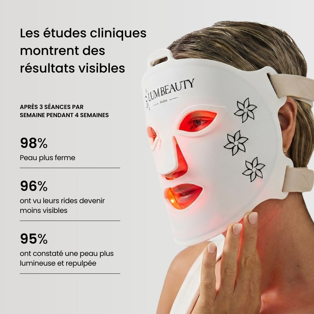 Masque lumière rouge avant/ après. résultat soin luminothèrapie