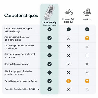 Système de Micro-Infusion Anti-Âge